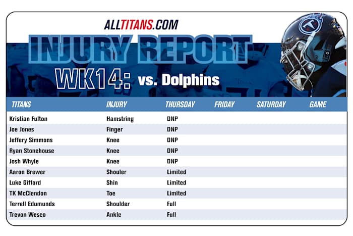 Injury Report - Thursday, December 7, 2023